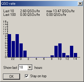QSO rate