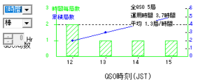QSO Rate QSO Rate