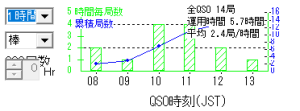 QSO Rate