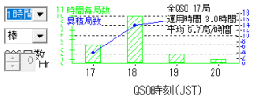 QSO Rate
